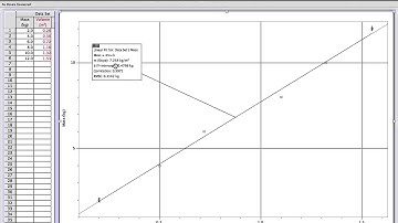 Max and Min lines of fit logger pro