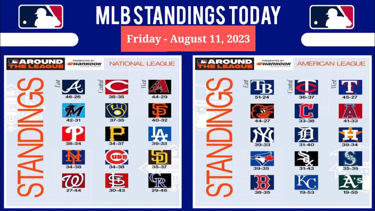 2023 MLB Standings  USA TODAY