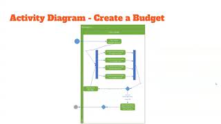 ITM 320 - Red Team Presentation: BSU Budget Pro