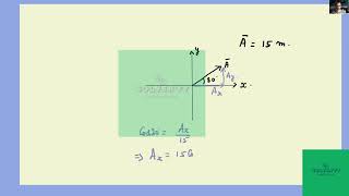 [Physics] a displacement vector in the xy plane is 15 0 m long and directed at angle= 30 degree