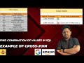 Generate Your Own Cricket Match Schedule with SQL | Cross Join in SQL
