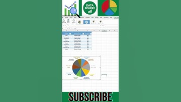 Create a Dynamic Chart in Excel in 60 Seconds! 📊 #excel #spreadsheet #exceltutorial #excelautomation