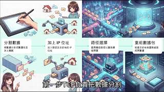 ICT Core C - Ch2.1 揭開 TCPIP 的神秘面紗(字幕)
