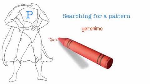 Python Regular Expressions - Meta Characters