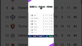  Tabla De Posiciones Serie A Italia 2025  Fecha 36  Actualizacin Hoy