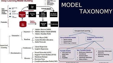 Machine Learning Essentials - Model Taxonomy