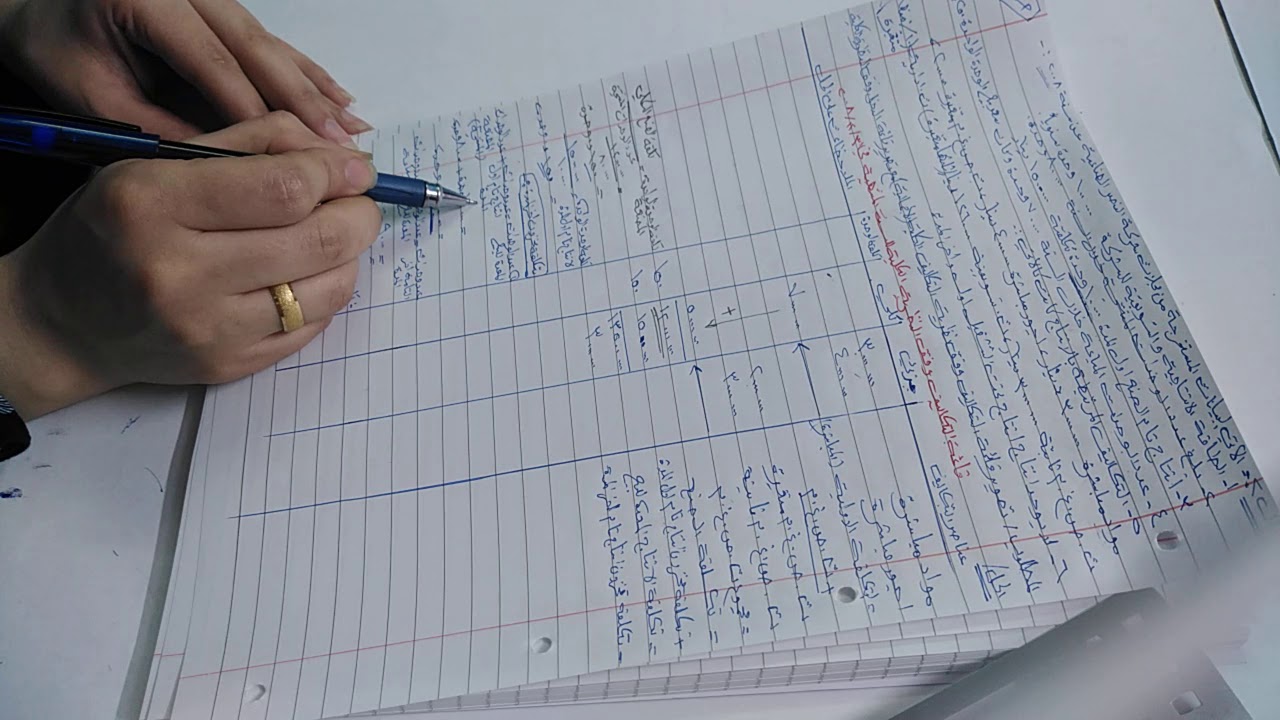 حل مثال (٢) قائمة التكاليف وفق التكاليف الكلية (الإجمالية) وقائمة كشف الدخل وفق النظرية الكلية