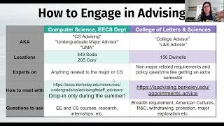 Computer Science Transfer Golden Bear Advising 2023