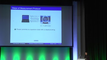 1.5: Classical Verification of Quantum Computation