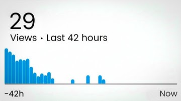 If your videos stop getting views after 24 hours… do this