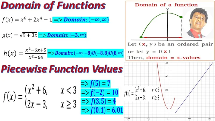 How to find Domain of Functions and Values of Piecewise Function: Osman Anwar