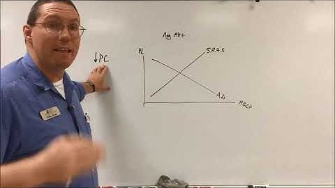 Classical Economic Theory Basics - Mr. Ryan