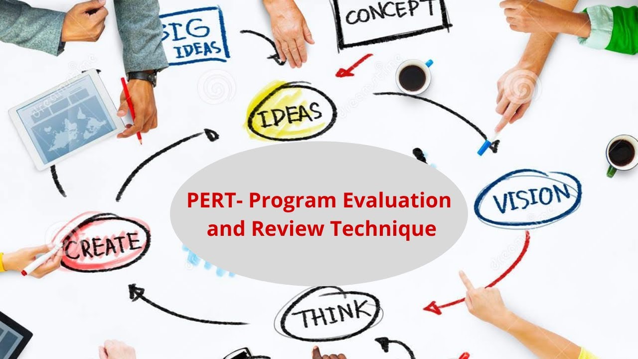 Programme evaluation & review technique ( PERT) | Basics of PERT