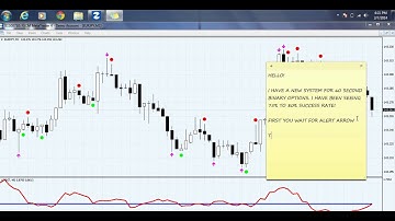 60 SECOND BINARY OPTIONS INDICATOR 85% SUCCESSNEW!