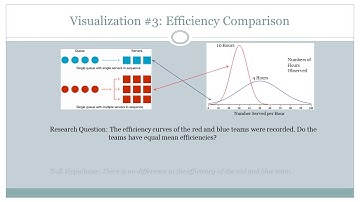 Tiearea Sims GRC 605 Visualizing Hypothesis Testing