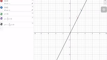 Using Desmos to check our answers with Linear Equations (Linear Regressions)
