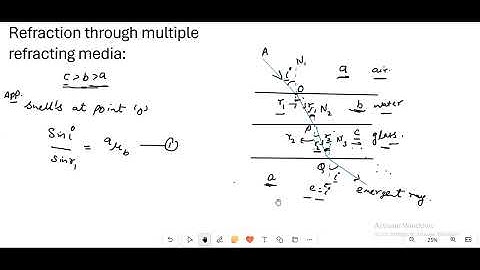 Refraction Through Multiple Refracting Media  | Class 12 Ray Optics