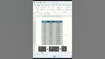 Apply Border Shortcut in Excel #shorts #excel