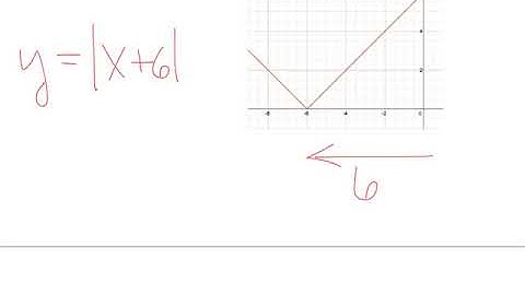 lesson 18   four interesting transformations of functions