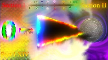 Numbers 0 to ?҉͙̤̝͈̤̓̉͒?̴̦͔̙̰̑̓́́̔?҈̞͚̘̱̎̀?̵͚̟̀͂?̷͔͈̖̣͕̌́͊ | [𝐒𝐞𝐜𝐭𝐢𝐨𝐧 𝐈 -|- 𝐒𝐞𝐜𝐭𝐢𝐨𝐧 𝐈𝐈] (Part I-XIV)