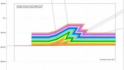 Imbrication of Low-angle Fault propagation Folds