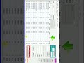 Rack wise Bulk Update in KAM Billing Software | பில்லிங் சாப்ட்வேர் #maligai #groceryshop #billing