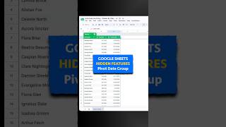 Skip the helper column and group pivot tables by date directly in your pivot table