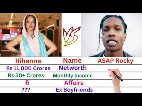 Comparison: Rihanna Vs Asap Rocky | Networth, Affairs, Family, Luxury Cars x Lifestyle