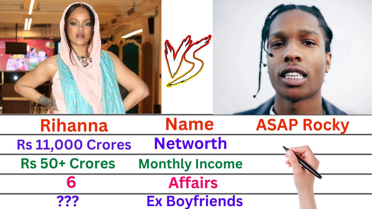 Comparison: Rihanna Vs ASAP Rocky | Networth, Affairs, Family, Luxury Cars & Lifestyle