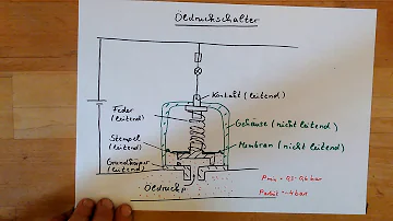 Wie überprüfe ich einen Öldruckschalter?