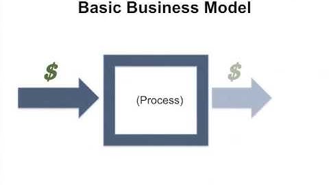 What is a Business Model? Business Models in Publishing Introduction