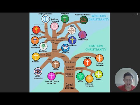 Christian denominations family tree