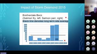 Virtual Forum | Increasing Juvenile Salmonid Survival | 18.03.24
