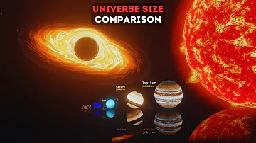 Entire Universe Size Comparison | 3D Animation 2023