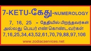 Numerology | 7-KETU | 7, 16, 25 தேதியில் பிறந்தவர்கள் & பெயர் எண் 7 கொண்டவர்கள் பலன்கள்! எண் கணிதம் screenshot 2
