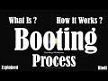 [Hindi]What is Booting Process | How does computer Starts | Explained.