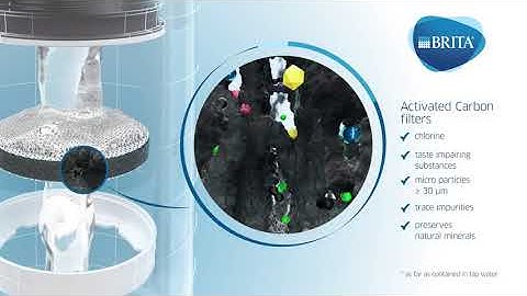 BRITA Fill&Serve Mind MicroDisc Filtration - How It Works - English