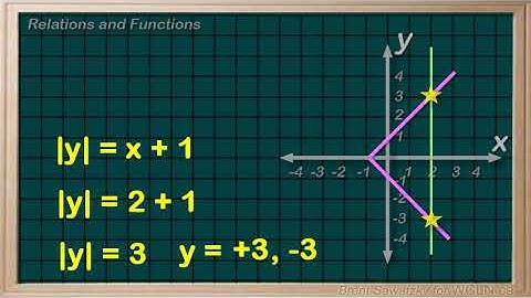 WCLN - Math - Relations & Functions