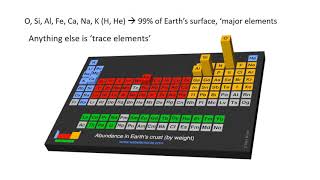 TraceElementGeochem