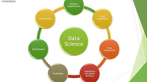 What is data science project lifecycle?