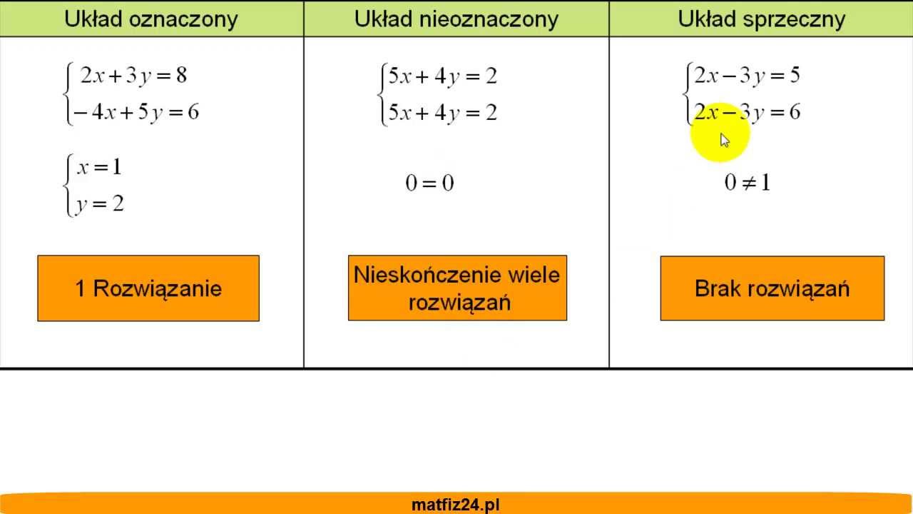 Układ równań jest oznaczony, nieoznaczony, sprzeczny - Zadanie - Matfiz24.pl - YouTube