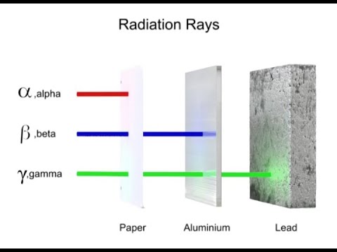 Radiation Rays: Alpha,