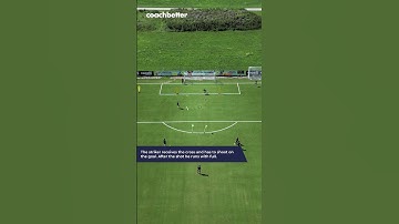 Attacking With High Intensity | Soccer Coaching Drill