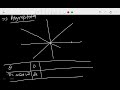 L52 Curve Tracing in Polar Coordinates Complete Method with Examples Calculus by Dr Hitesh Kumar