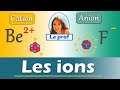 Les ions  anion et cation  physique  chimie  collge  lyce