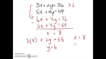 U6 Simultaneous Equations