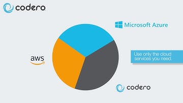 Codero & Hybrid Multi-Cloud