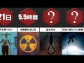 人が死に至るまでの時間