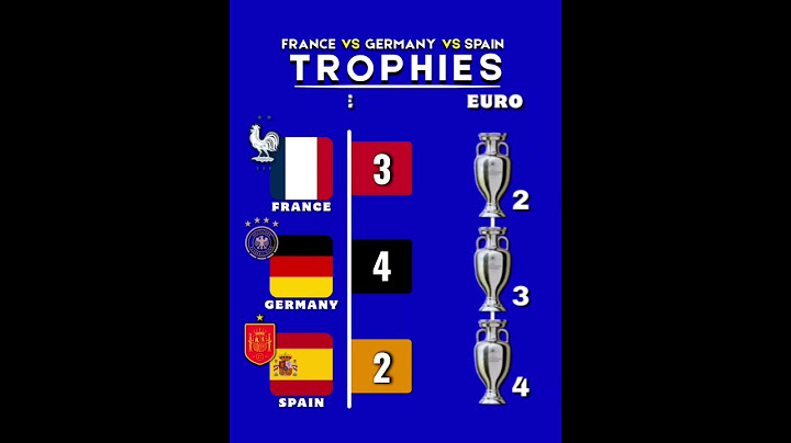 France vs Germany vs Spain #football #spain2024