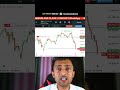 #trading #viral #motivation